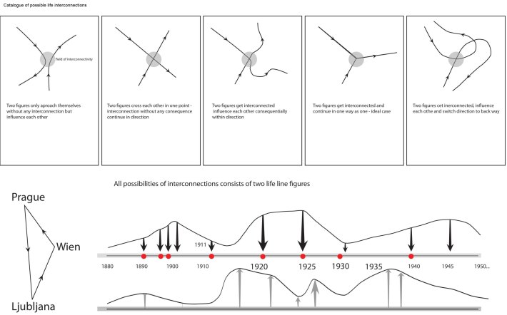 life-figures-possibilities
